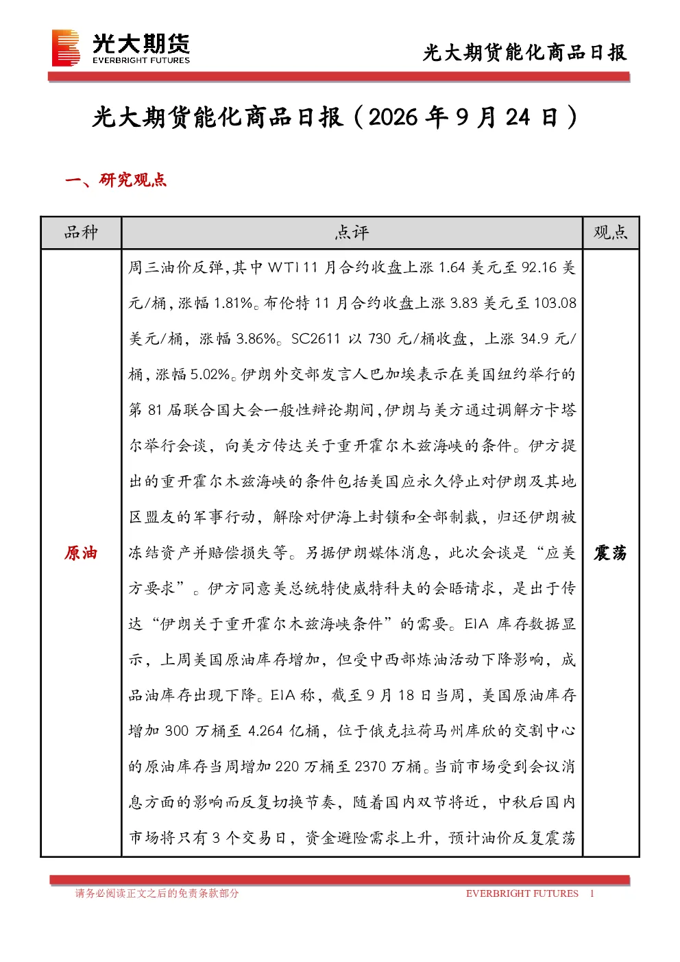 能化商品日报