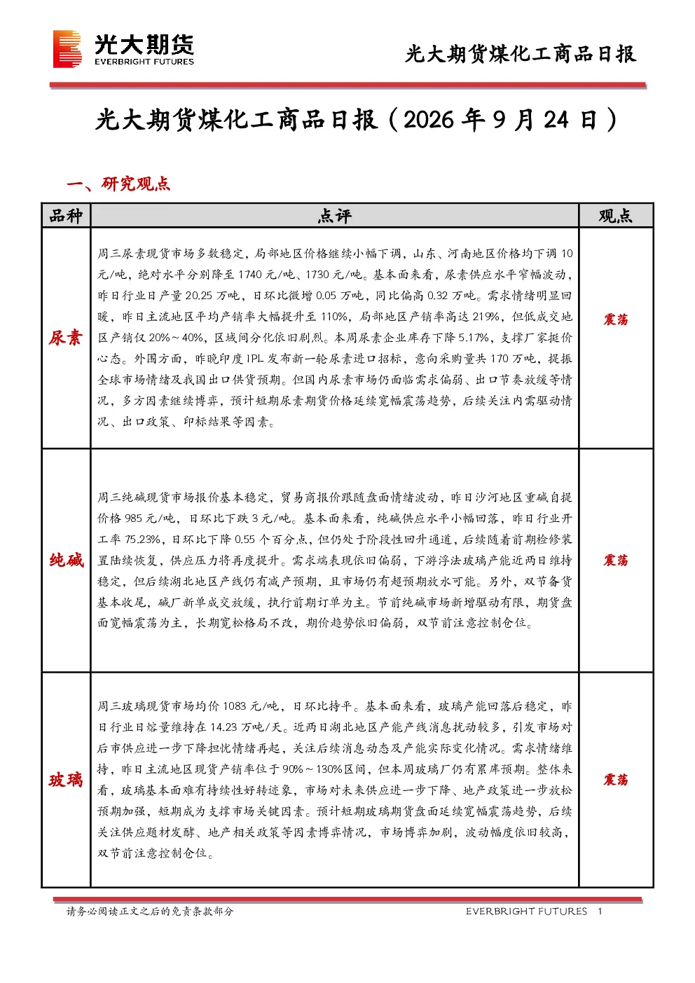 煤化工商品日报
