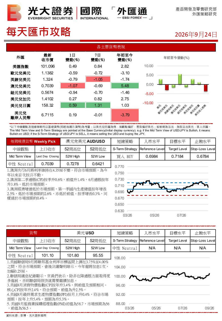 每天汇市攻略