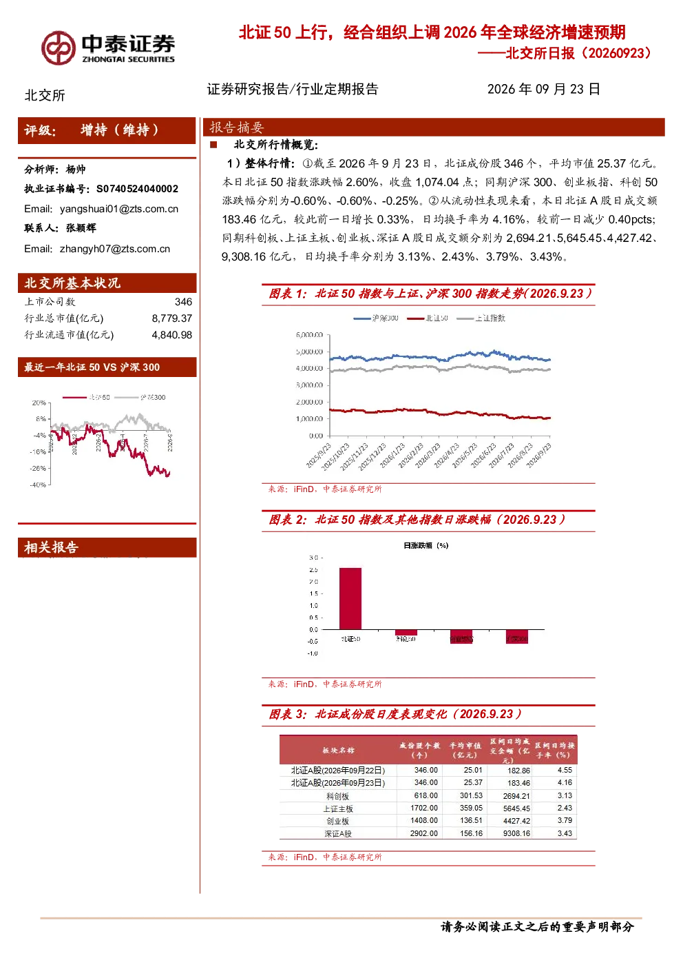 北交所日报（20260923）：北证50上行，经合组织上调2026年全球经济增速预期