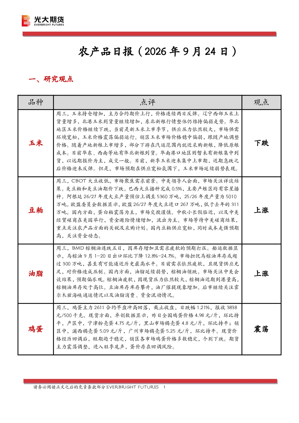 2026年9月24日农产品日报