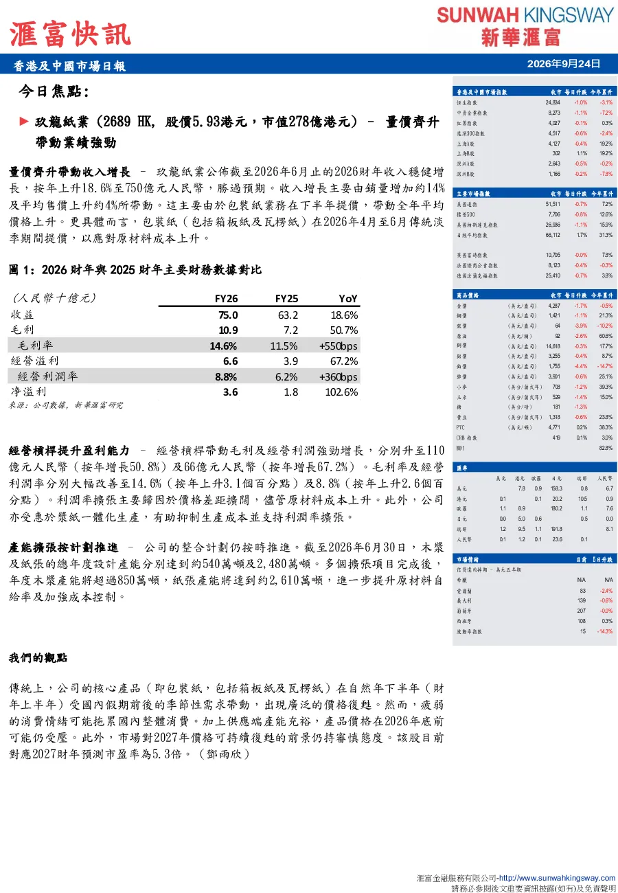 香港及中國市場日報：玖龍紙業量價齊升帶動業績強勁