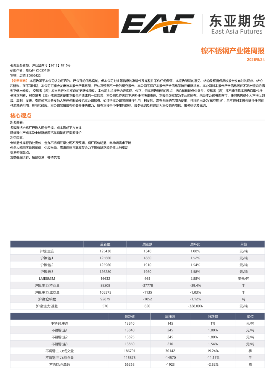 镍不锈钢产业链周报