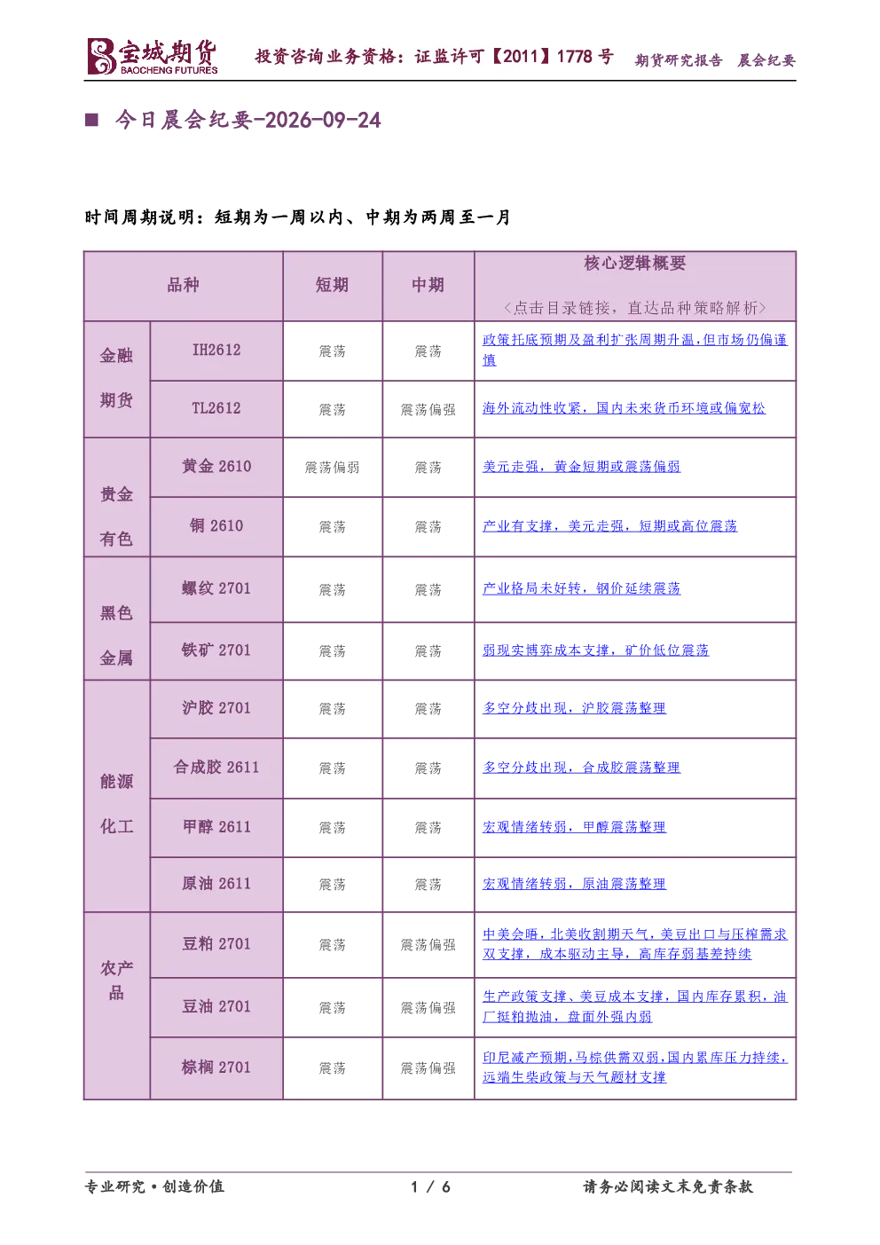 今日晨会纪要