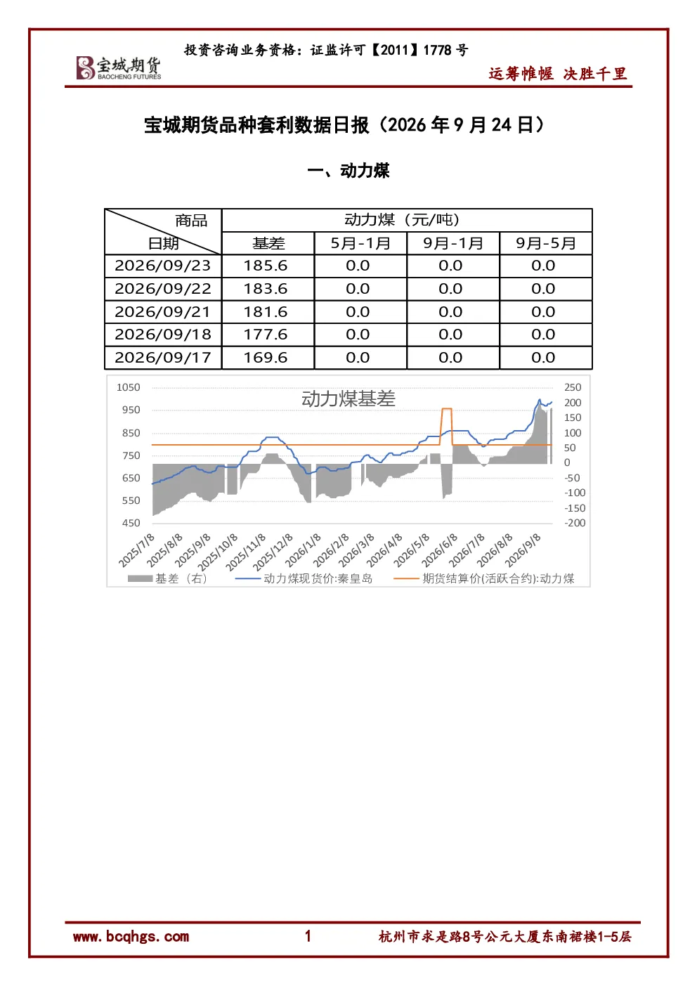 品种套利数据日报