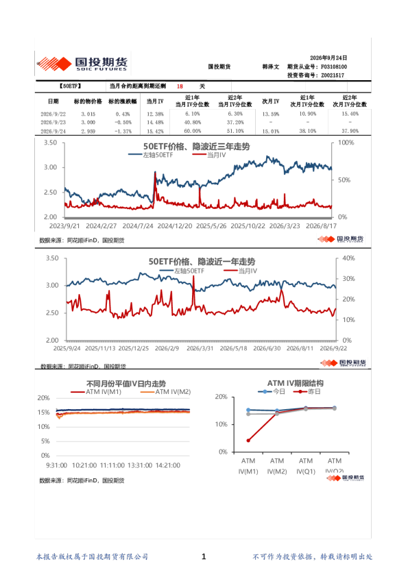 金融期权波动率日报