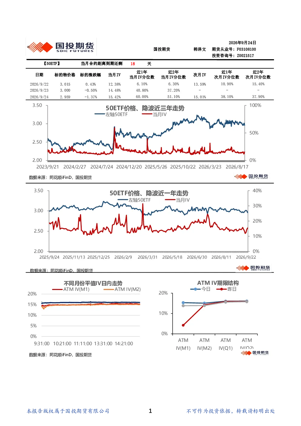 金融期权波动率日报