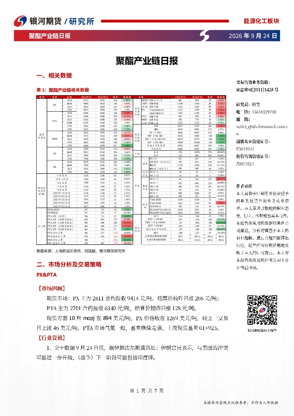 聚酯产业链日报