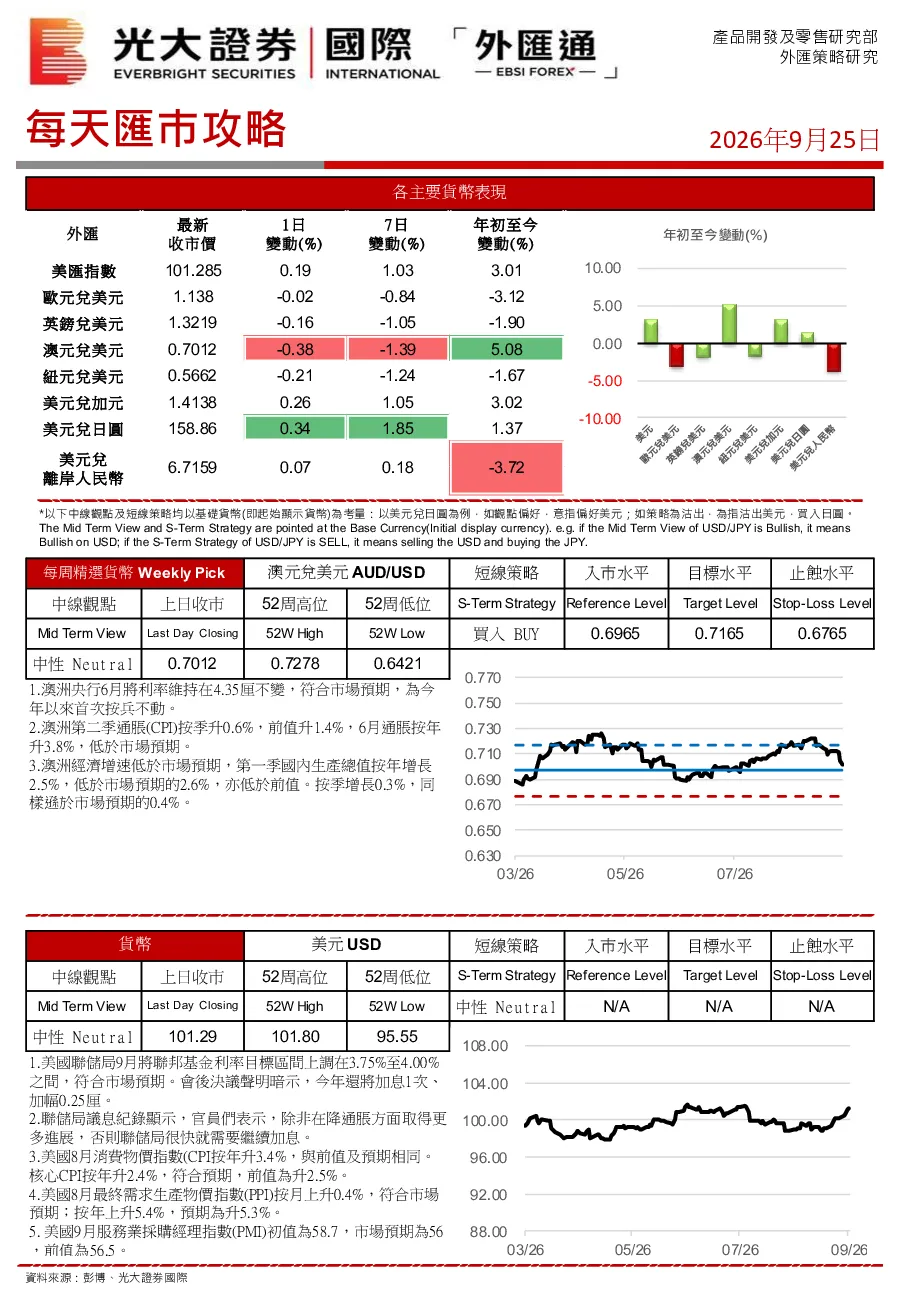 每天汇市攻略