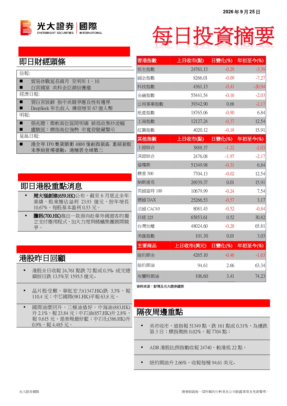 每日投资摘要