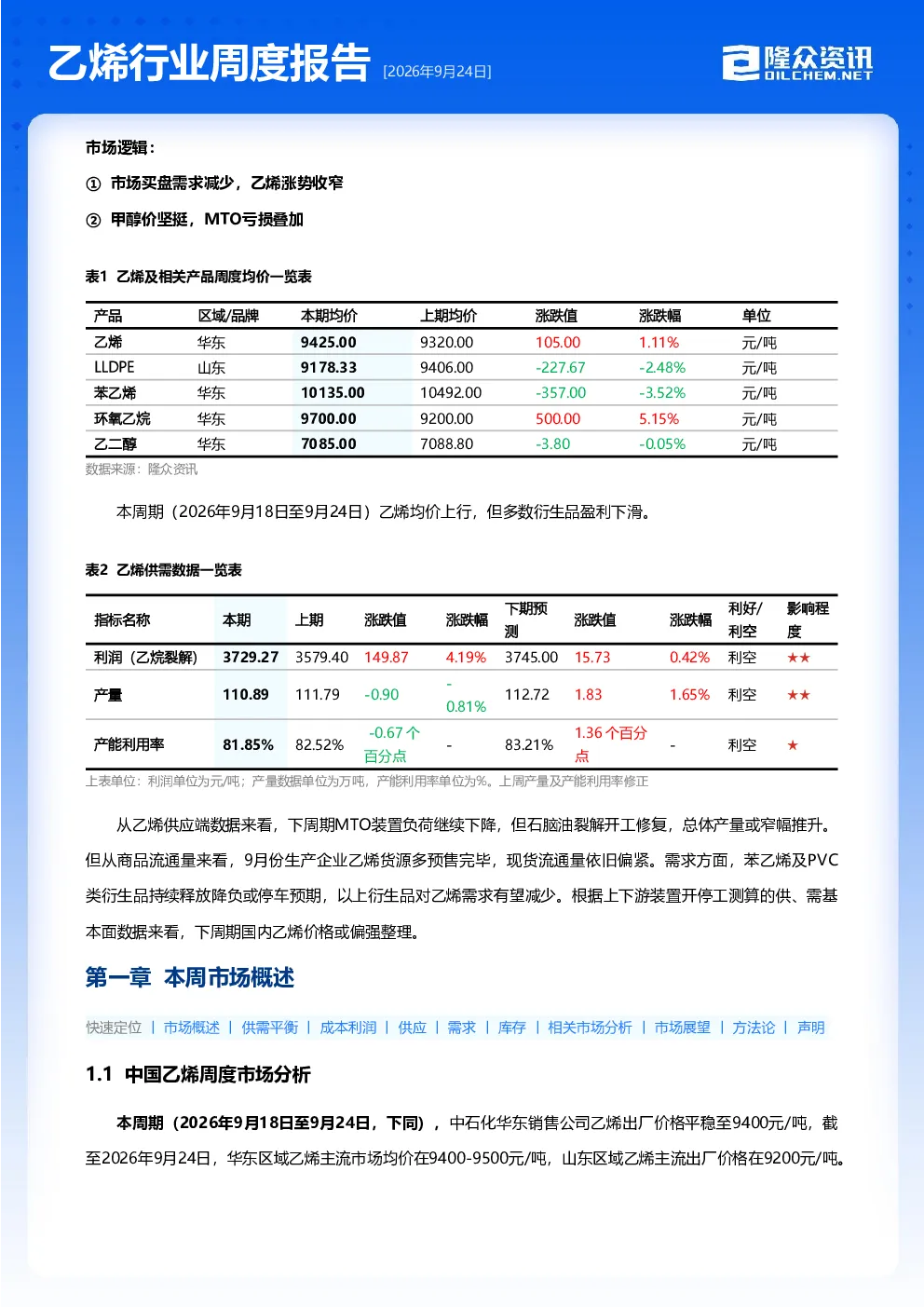乙烯行业周度报告