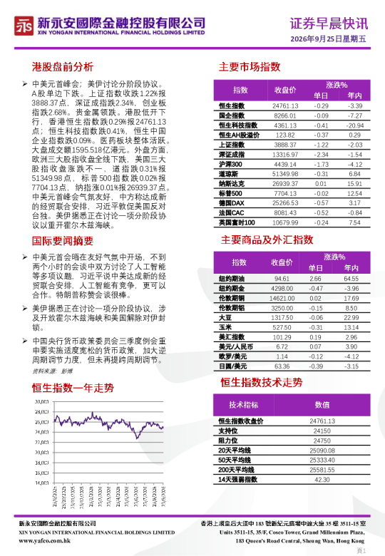 证券早晨快讯