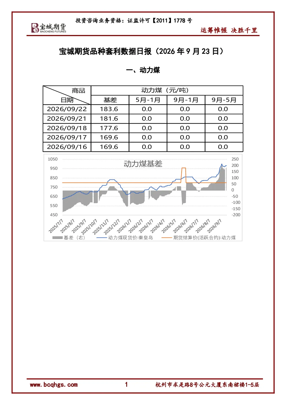 一、动力煤：宝城期货品种套利数据日报（2026年9月23日）