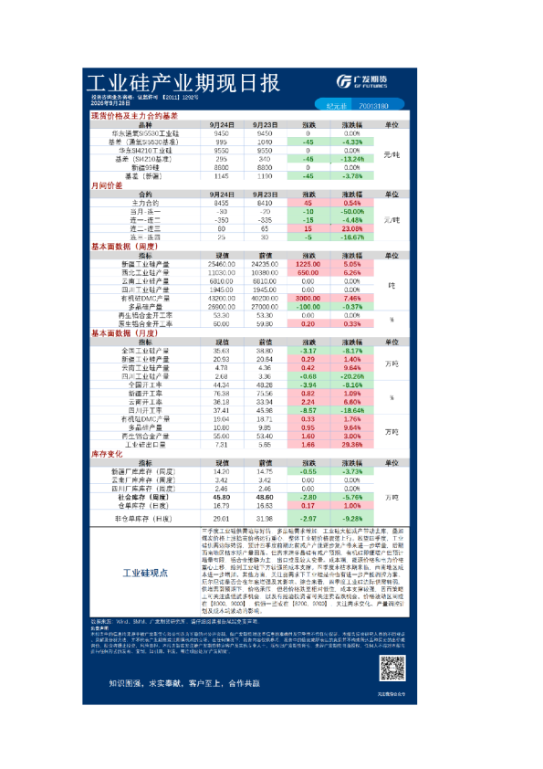 《有色》日报