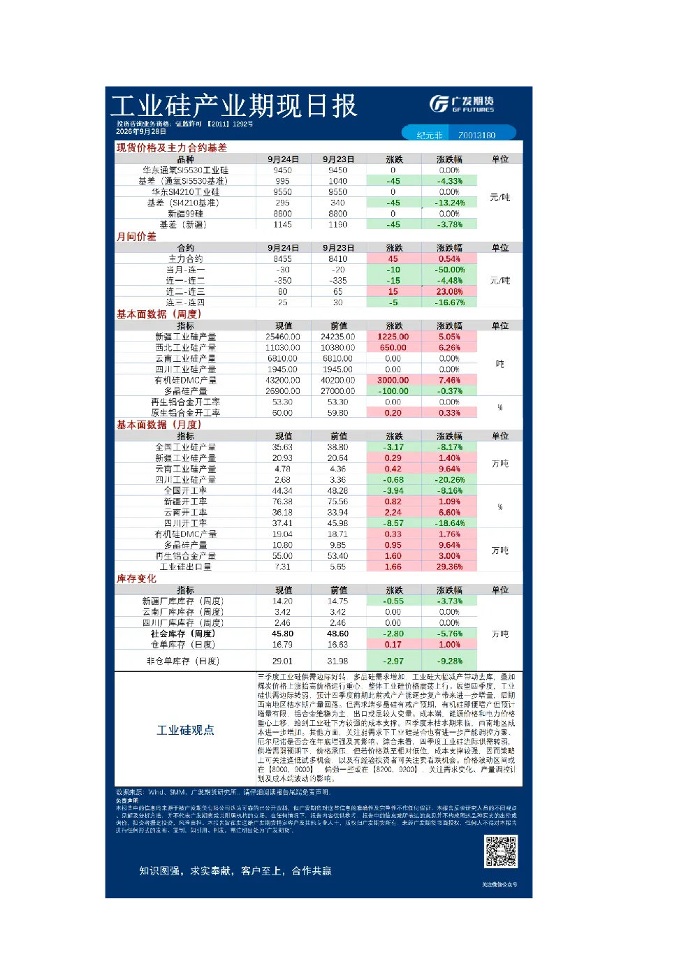 《有色》日报