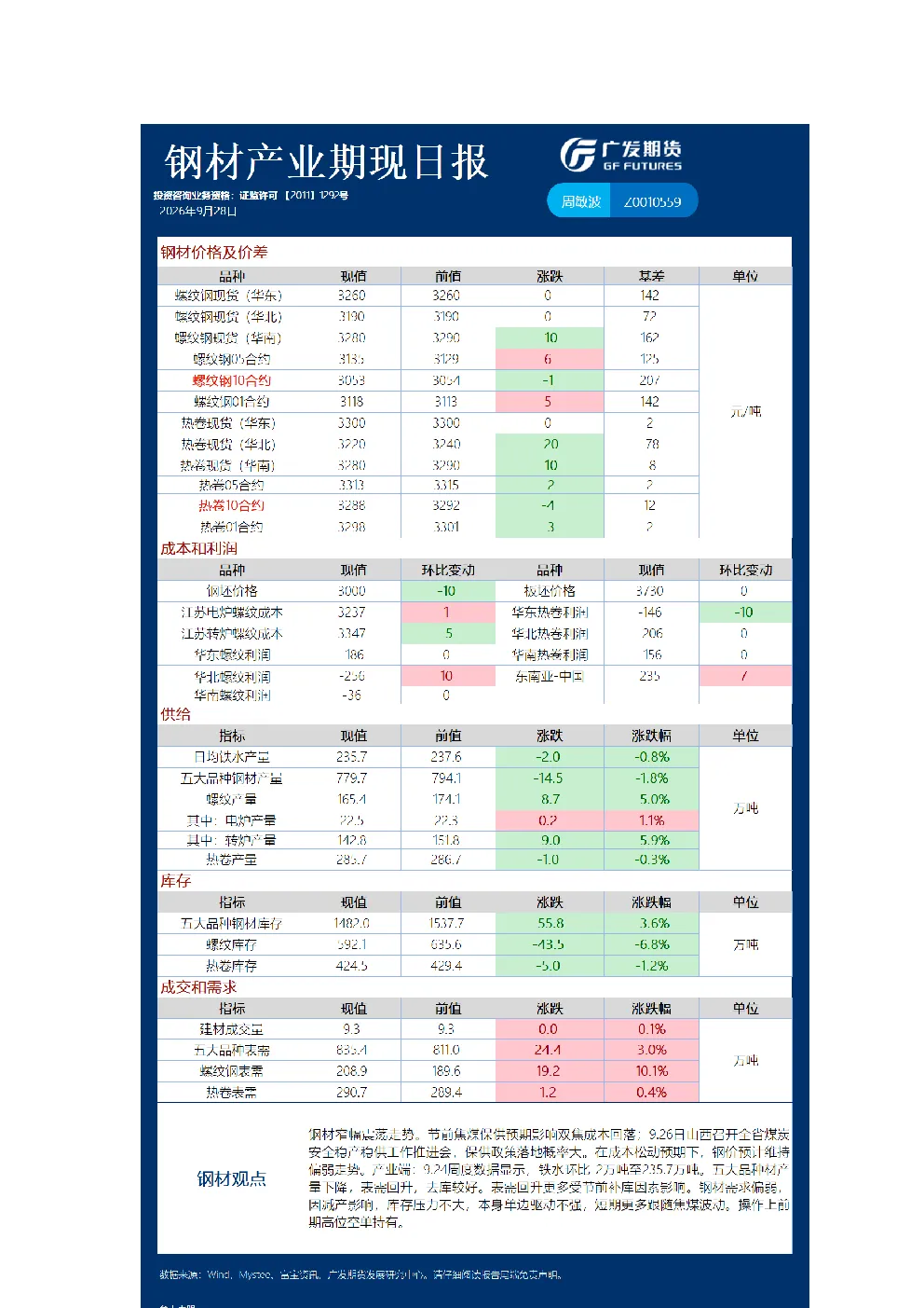 《黑色》日报