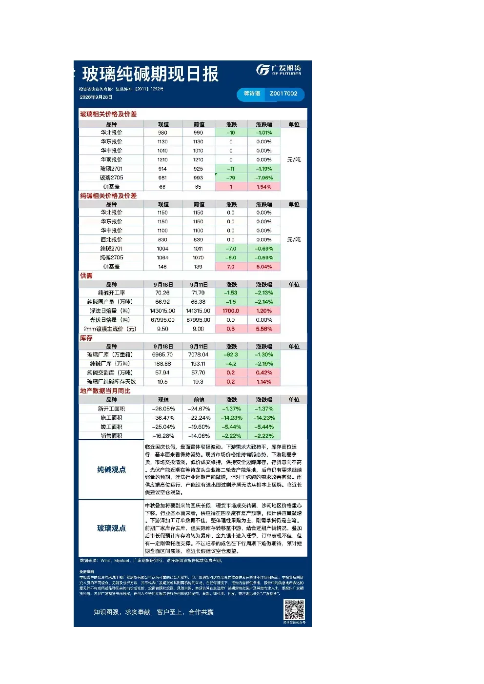 能源化工日报20260928(1)