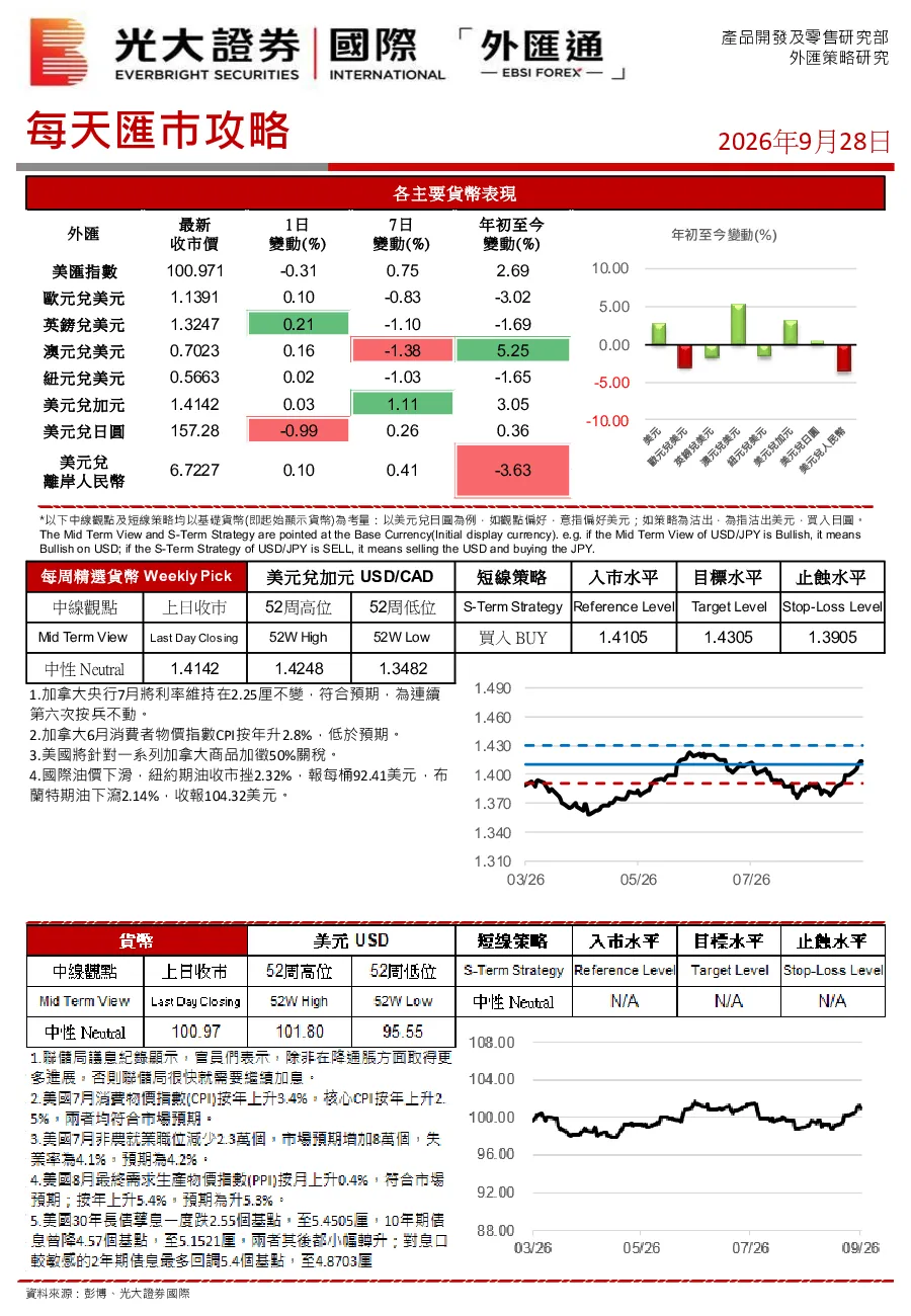 每天汇市攻略