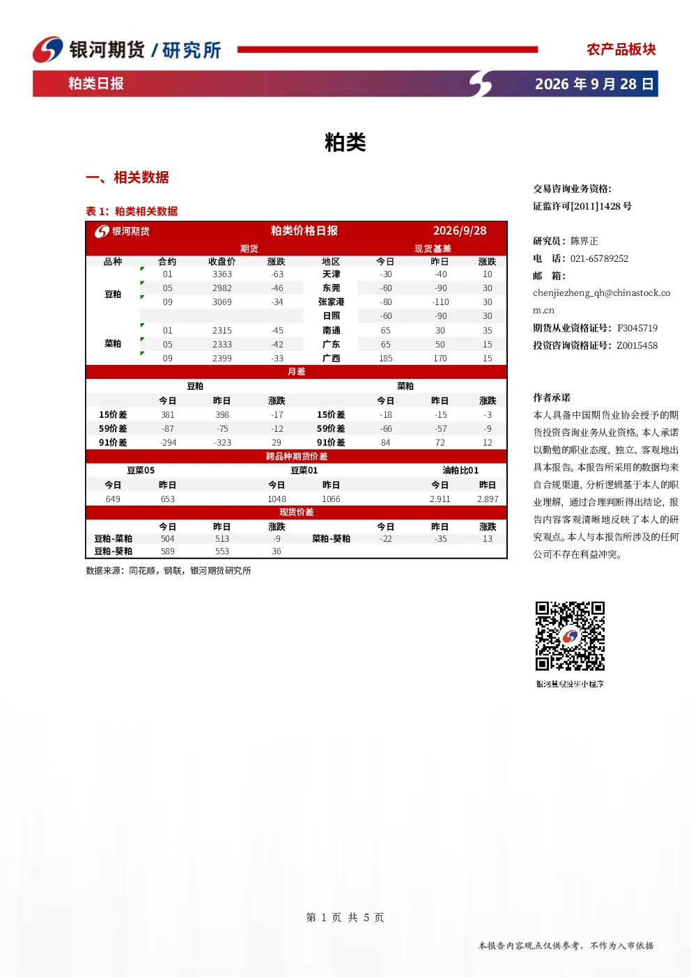 粕类日报