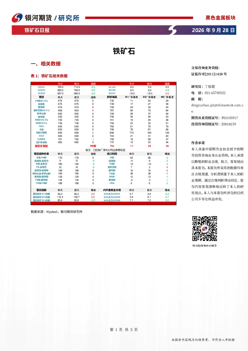 铁矿石日报