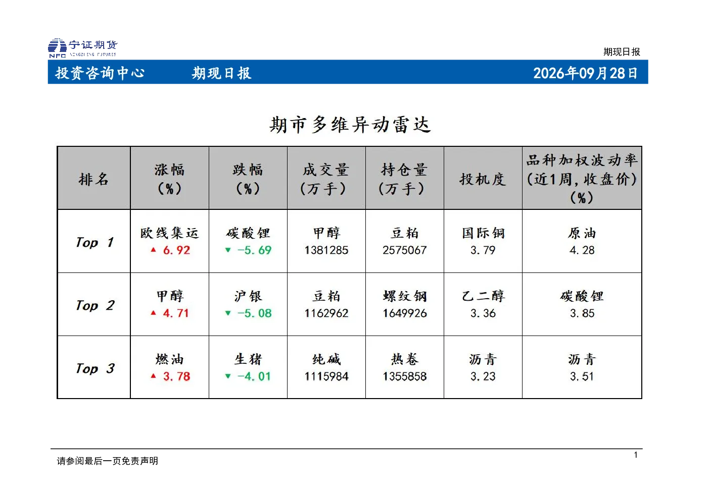 期现日报