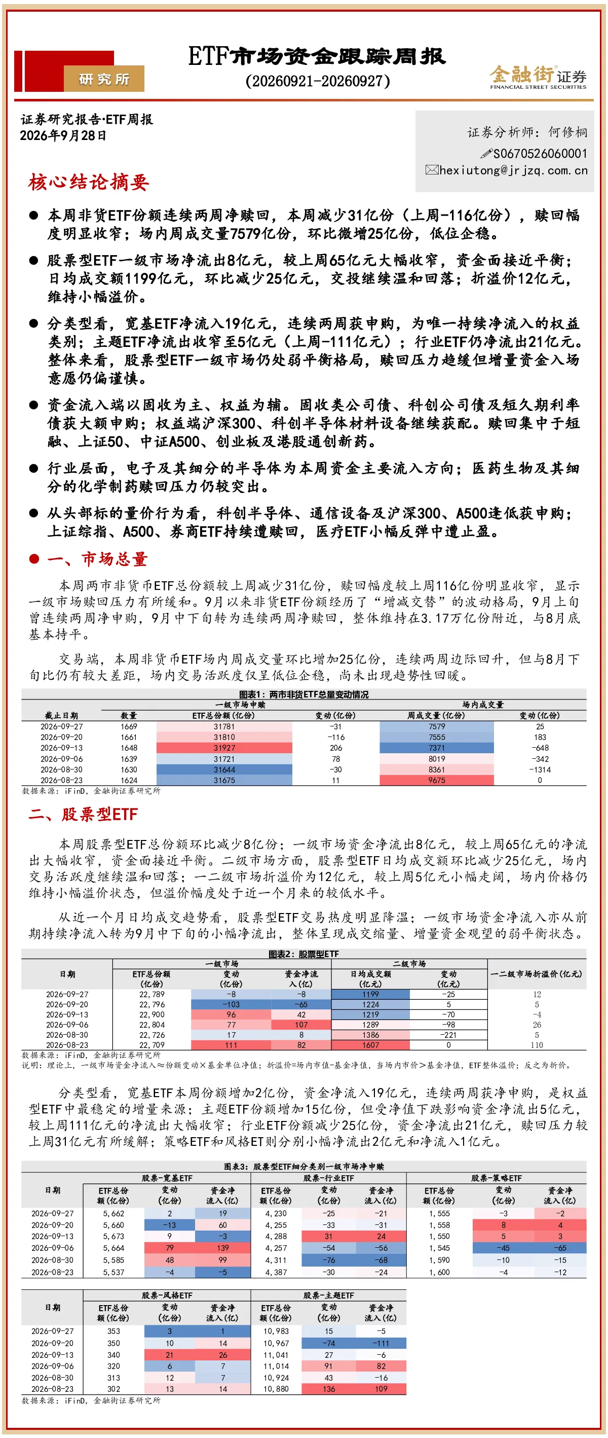 ETF市场资金跟踪周报