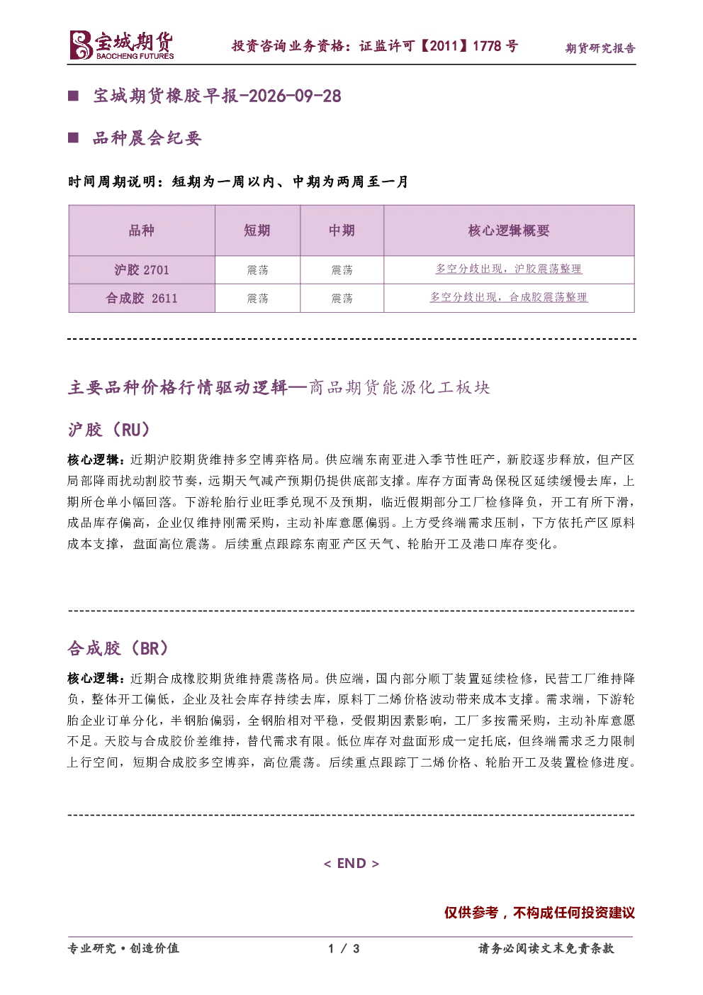 橡胶早报