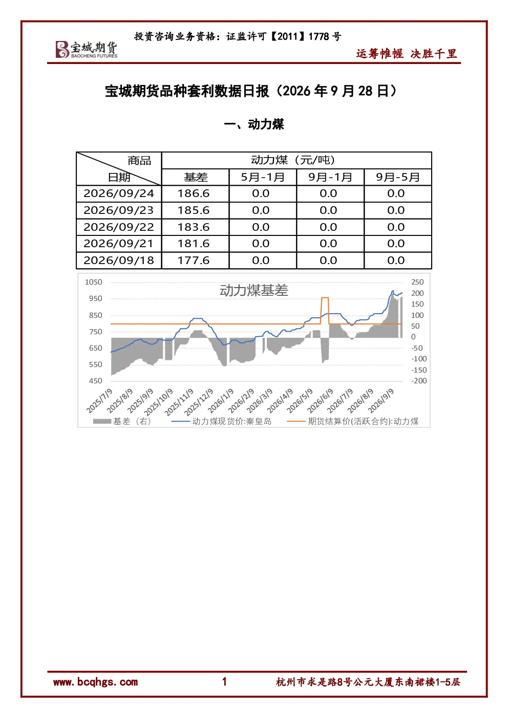 品种套利数据日报