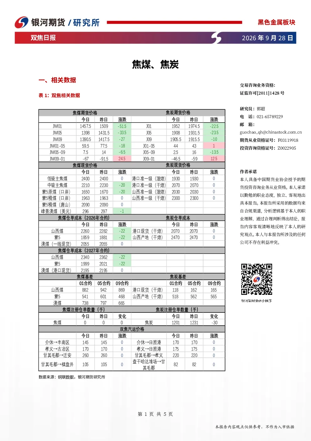 银河期货双焦日报