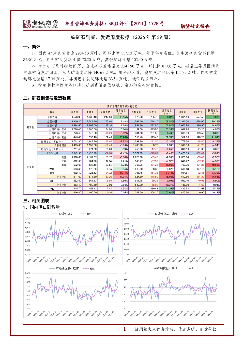 铁矿石到货、发运周度数据（2026年第39周）