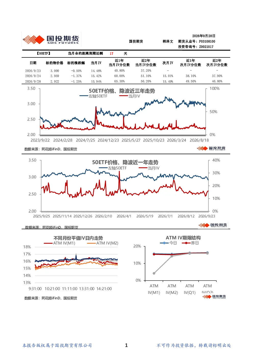 金融期权波动率日报
