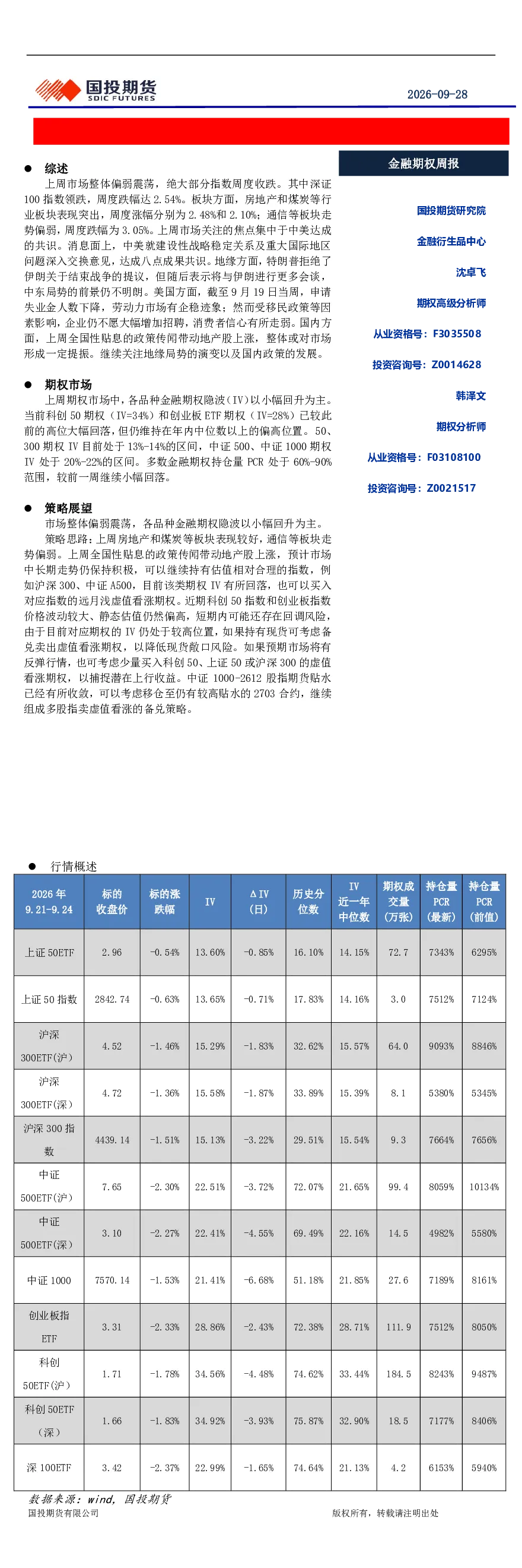 金融期权周报