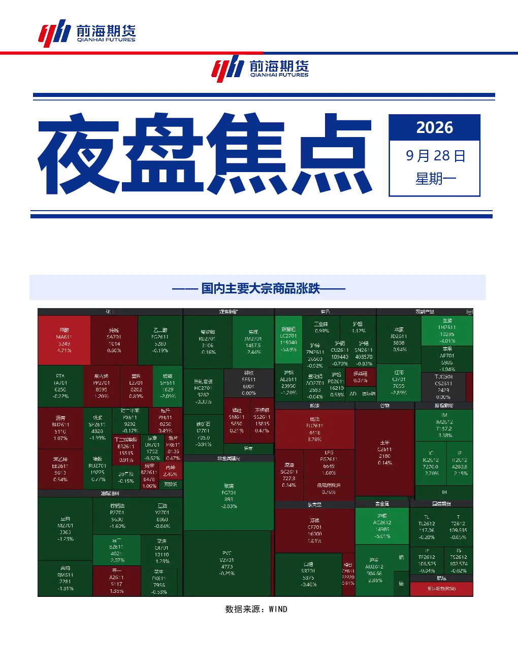 国内主要大宗商品涨跌——夜盘焦点