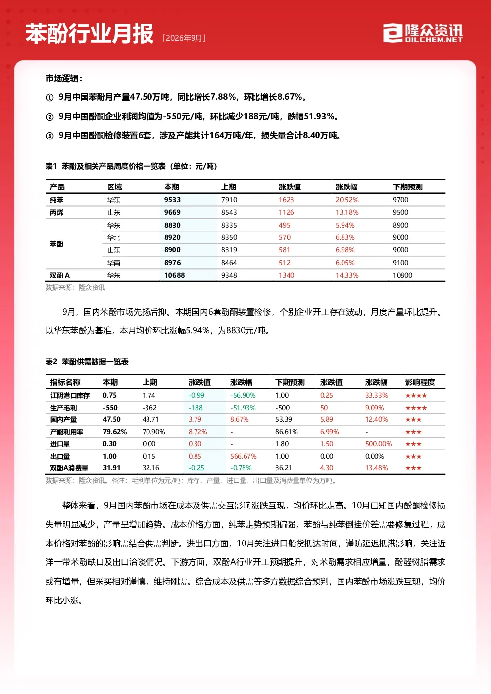 2026年9月苯酚行业月报