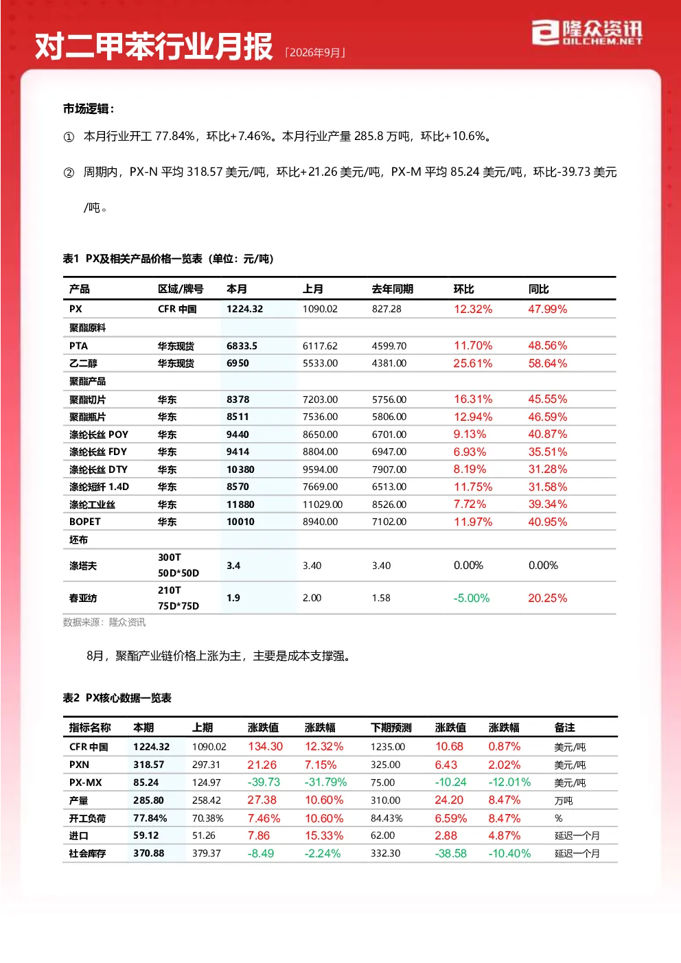 2026年9月对二甲苯行业月报