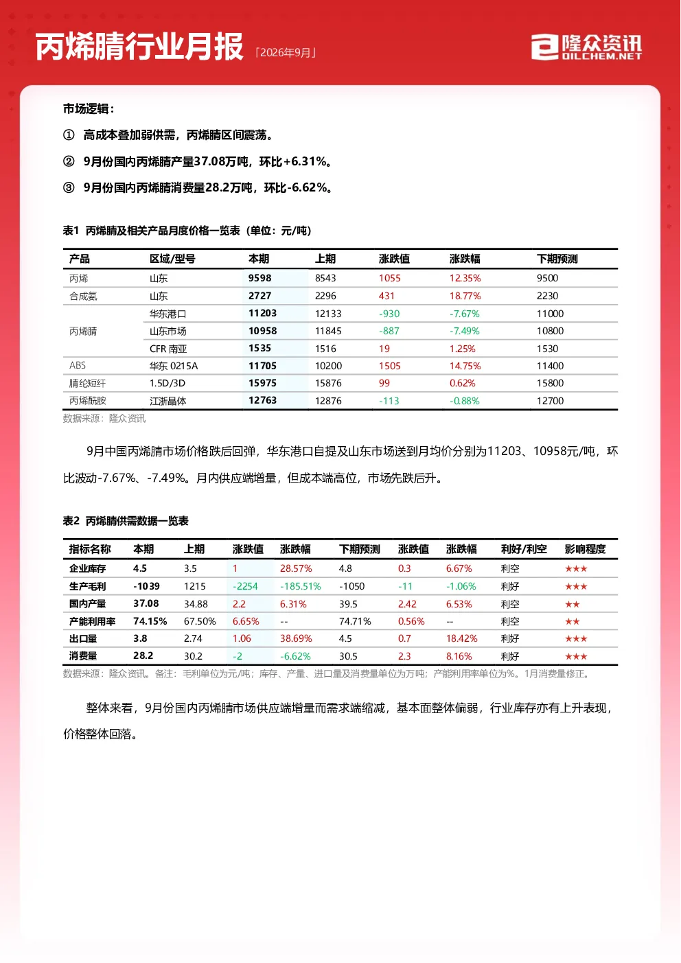 2026年9月丙烯腈行业月报