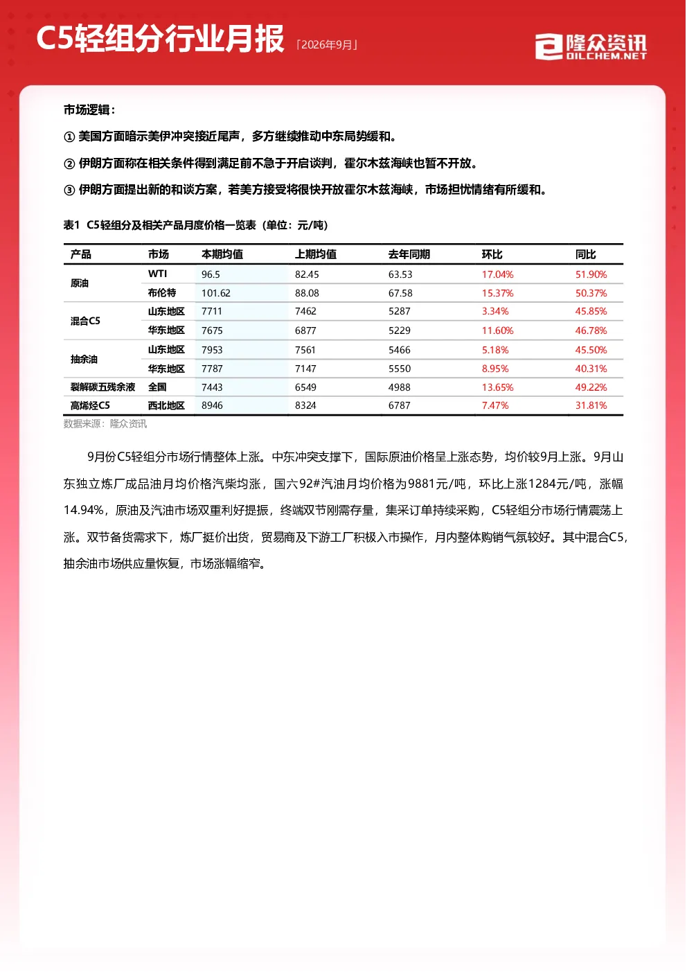 2026年9月C5轻组分行业月报