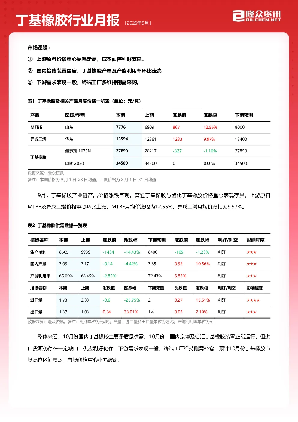 2026年9月丁基橡胶行业月报