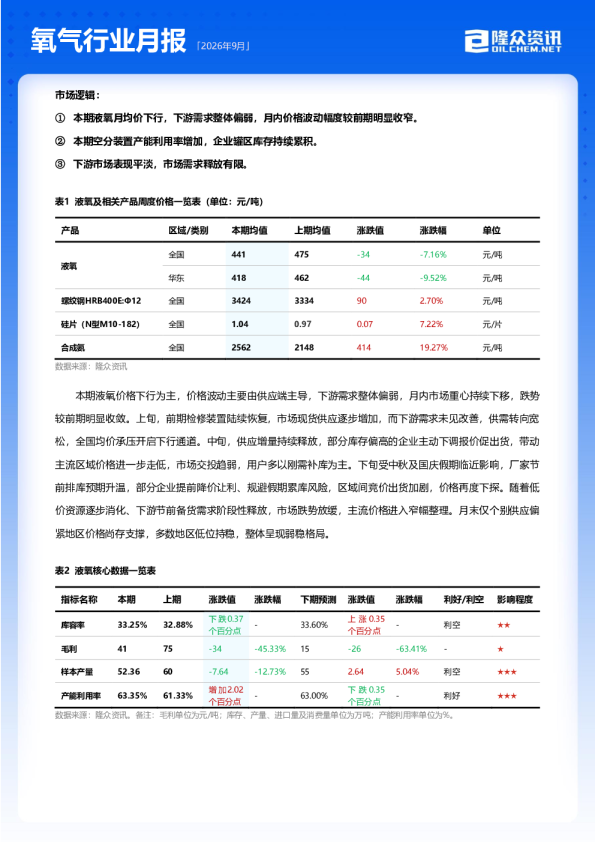 2026年9月氧气行业月度报告