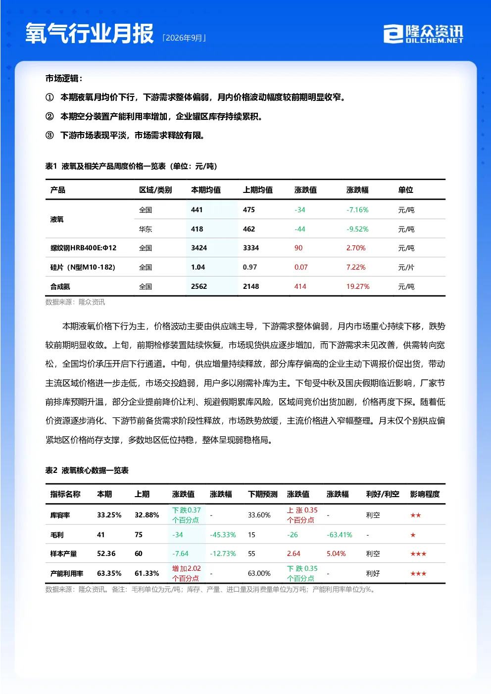2026年9月氧气行业月度报告