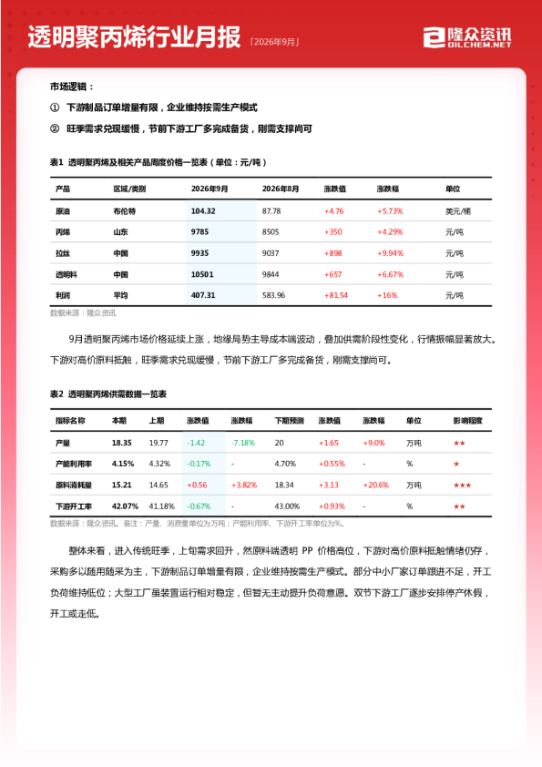2026年9月透明聚丙烯行业月报