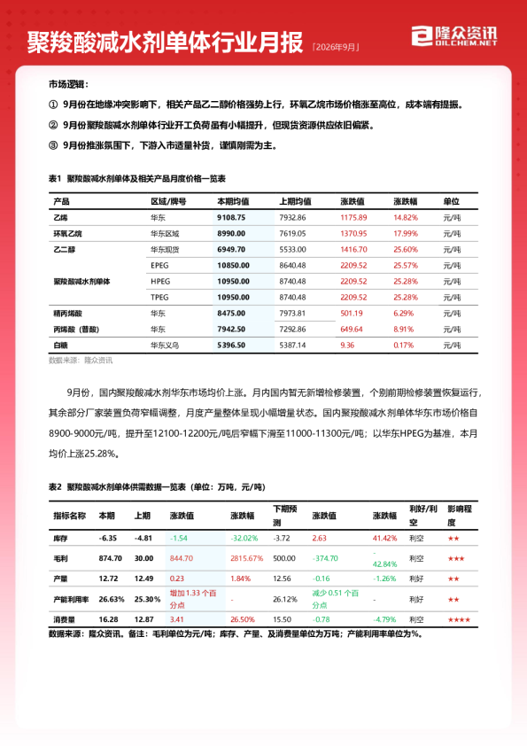 聚羧酸减水剂单体行业月报