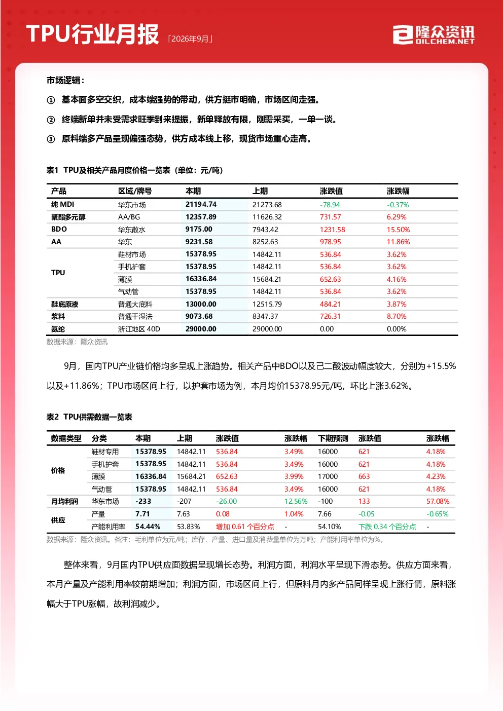 2026年9月TPU行业月报