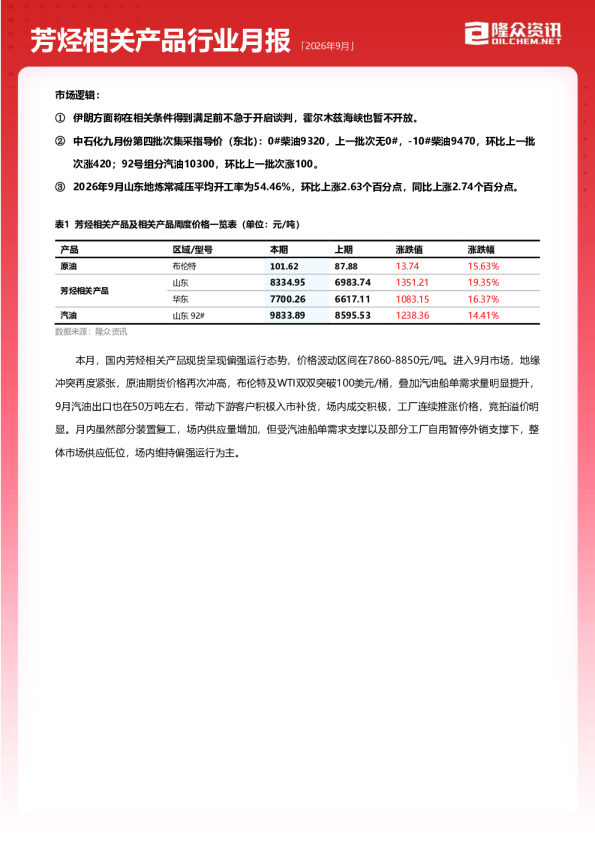 2026年9月芳烃相关产品行业月报