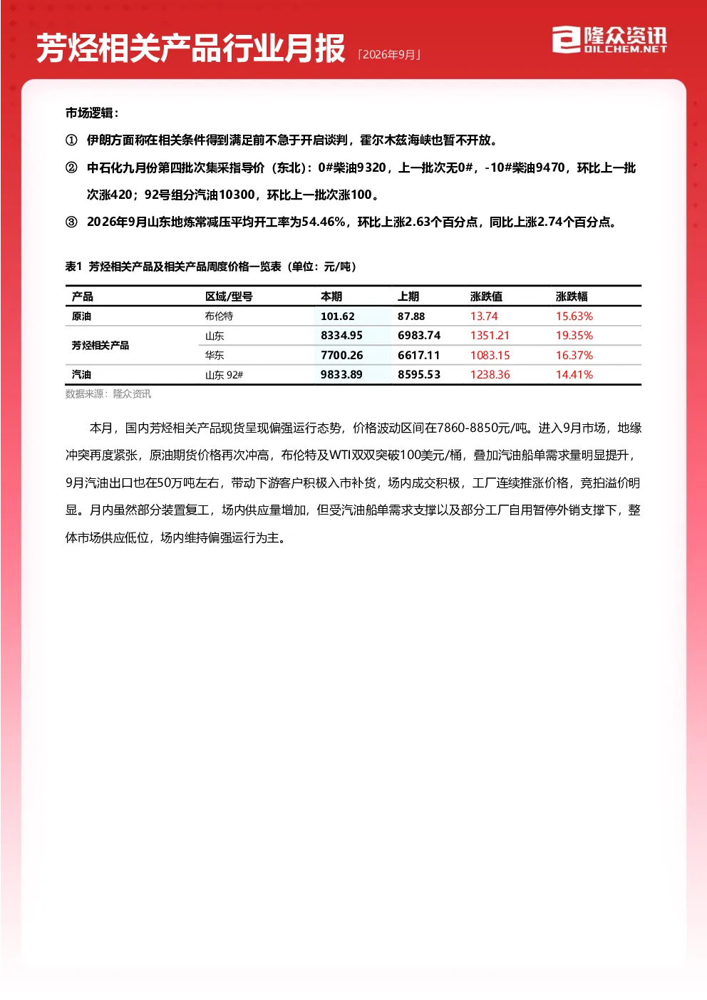 2026年9月芳烃相关产品行业月报