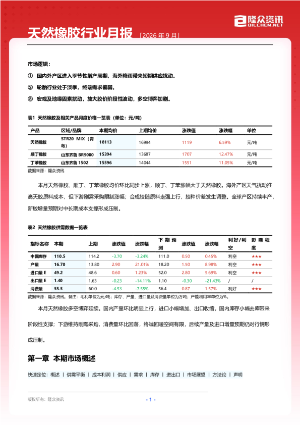 2026年9月天然橡胶行业月报