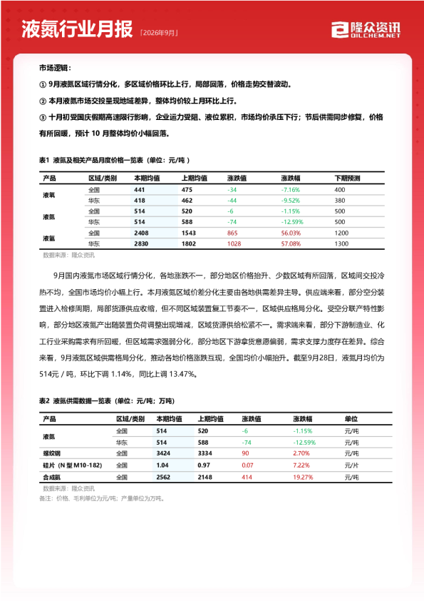 液氮行业月报2026年9月