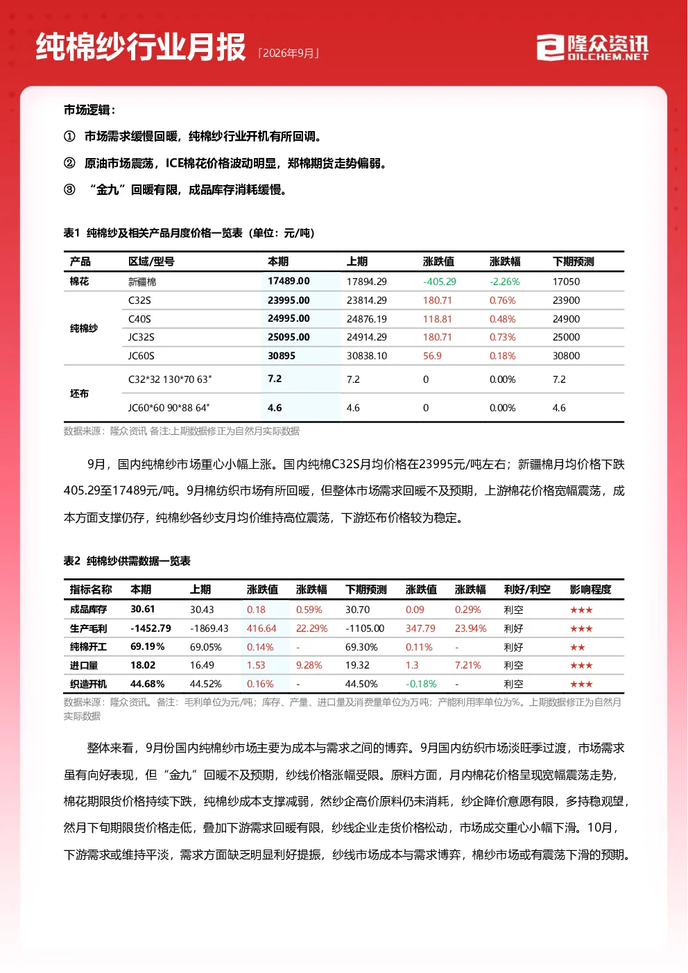 2026年9月纯棉纱行业月报