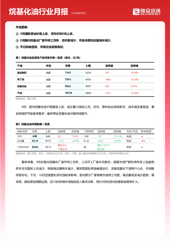 2026年9月烷基化油行业月报
