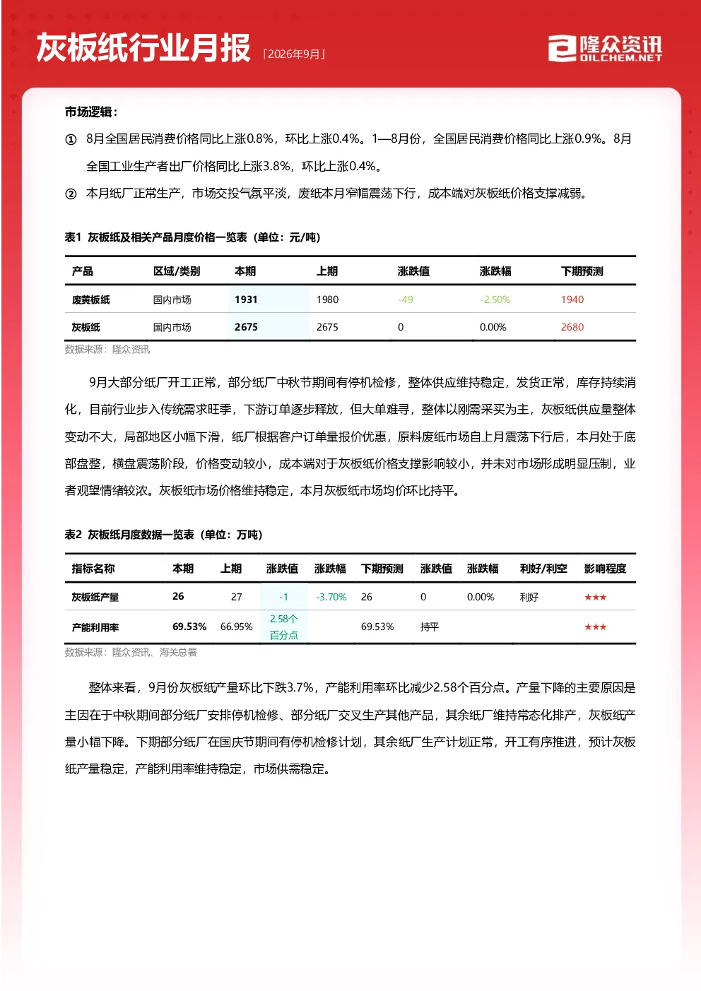 2026年9月灰板纸行业月报